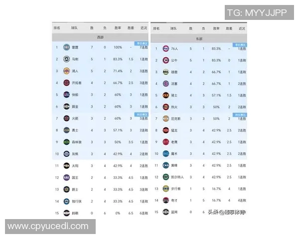 NBL官方晒出最新MVP排行榜：科顿、索比和戴维斯前三