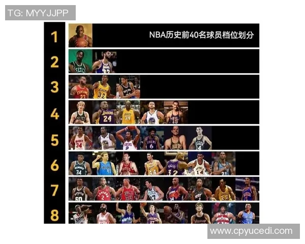 NBA27岁前得分40+场次历史榜单
