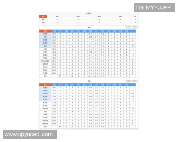 随着快船112-116惜败，勇士利好，NBA最新积分榜：马刺冲西部第一